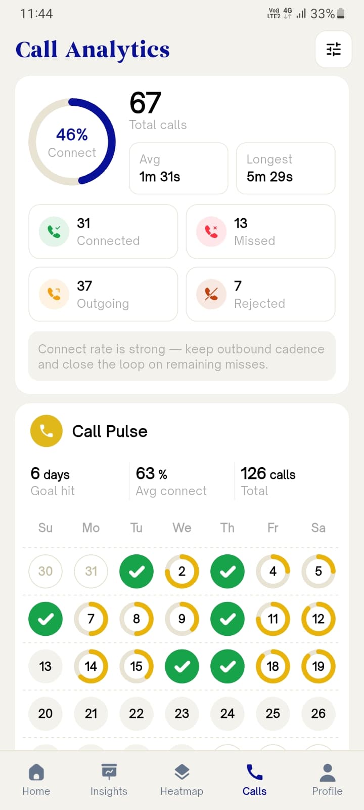 Call analytics with total calls, connect rate, and a weekly call pulse calendar